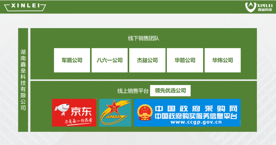 湖南联管联控系统服务,生物识别系统服务,湖南鑫垒科技有限公司