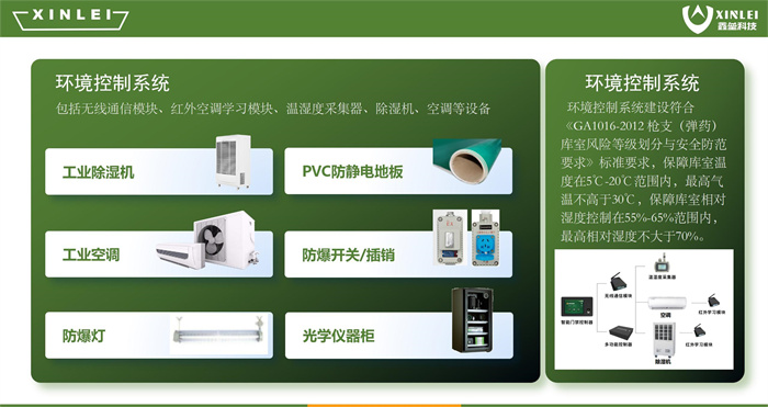 湖南联管联控系统服务,生物识别系统服务,湖南鑫垒科技有限公司