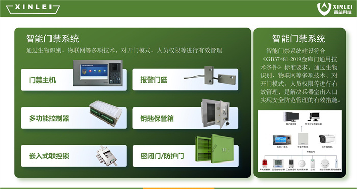 湖南联管联控系统服务,生物识别系统服务,湖南鑫垒科技有限公司